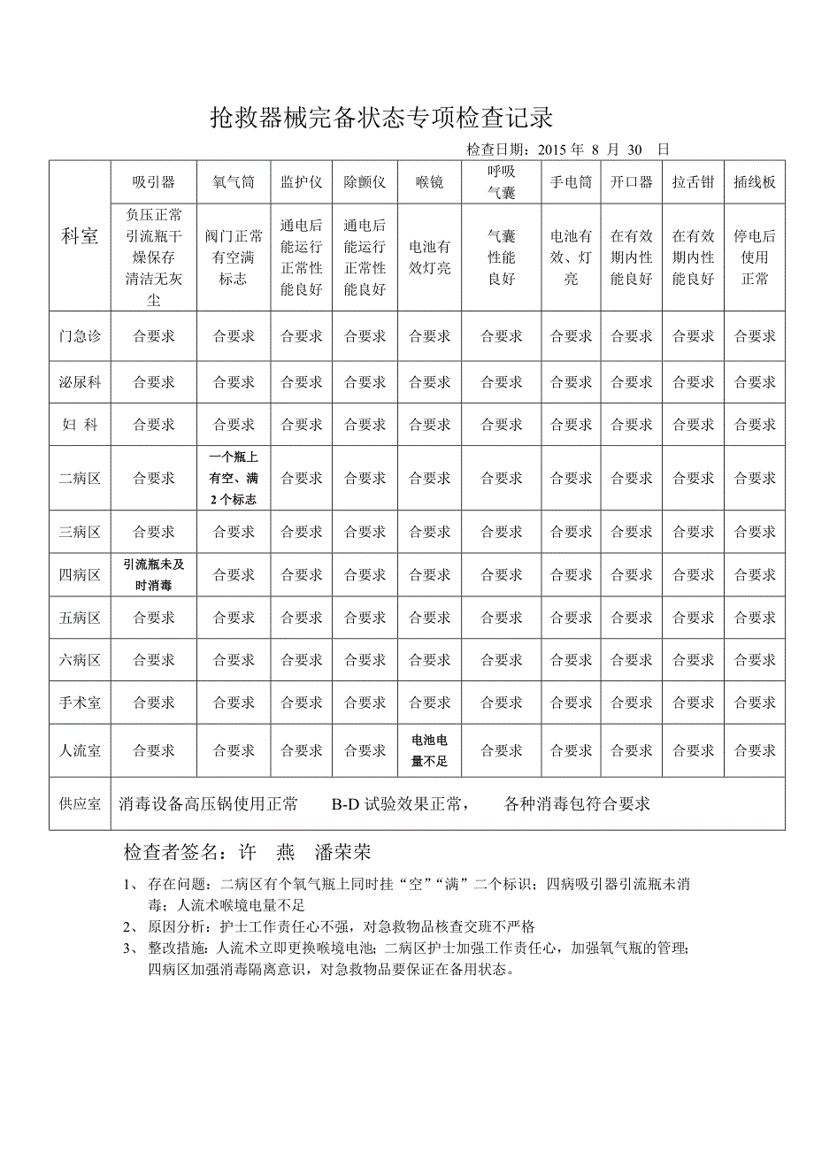 护理专项检查资料_第2页