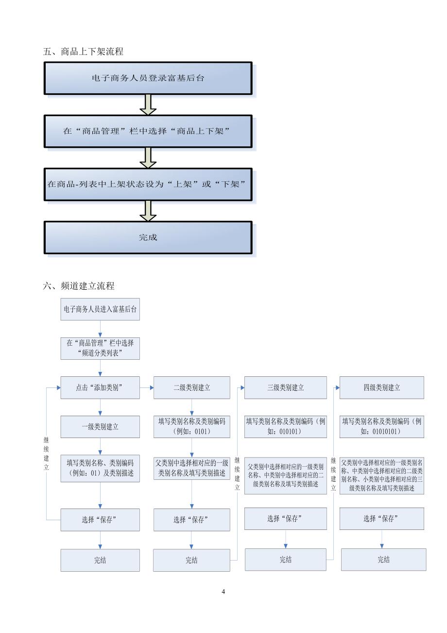 电子商务部工作流程资料_第4页