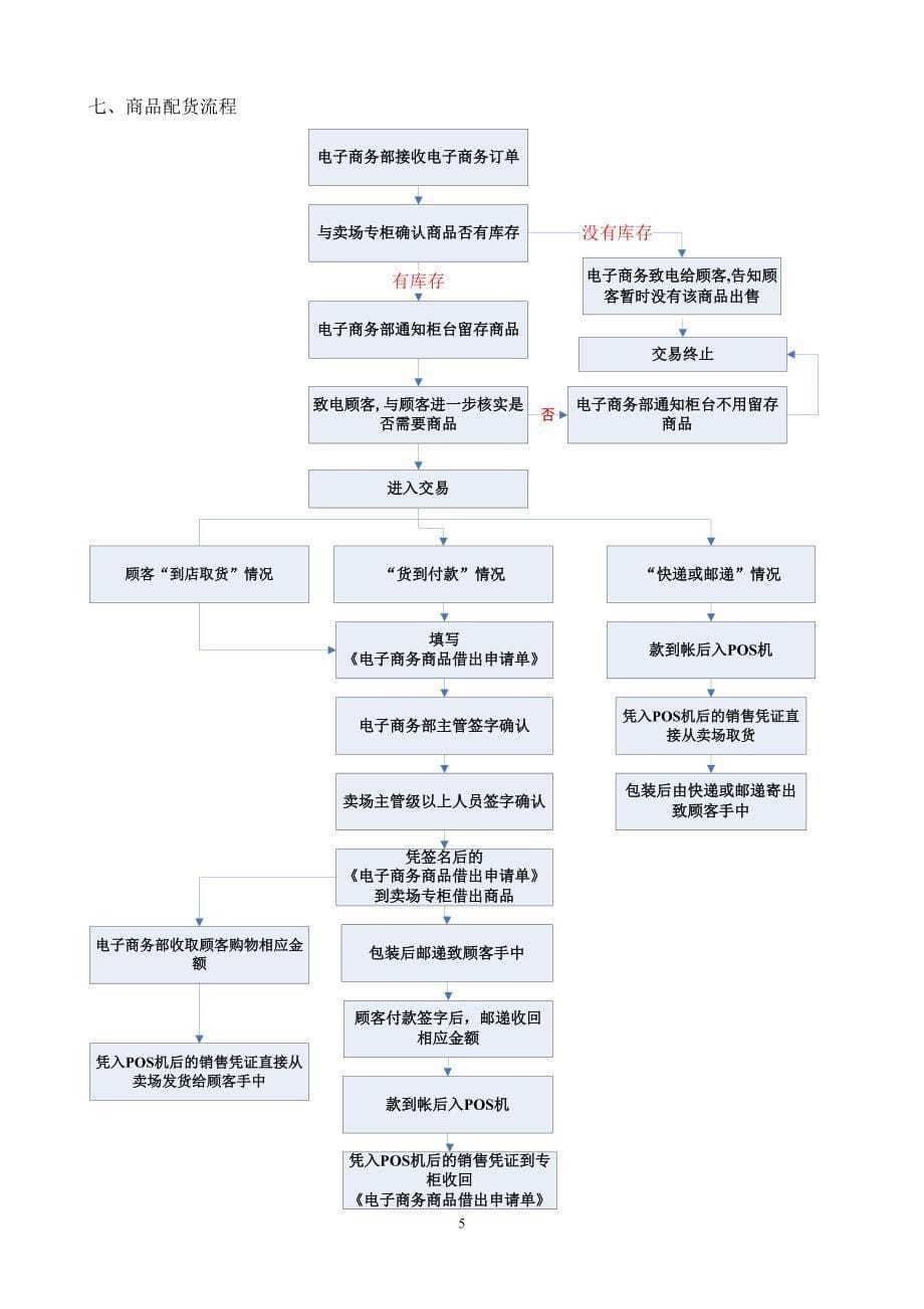 电子商务部工作流程资料_第5页