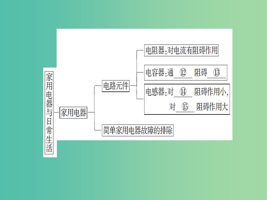 高中物理 第5章 家用电器与日常生活章末分层突破课件 鲁科版选修1-1_第4页