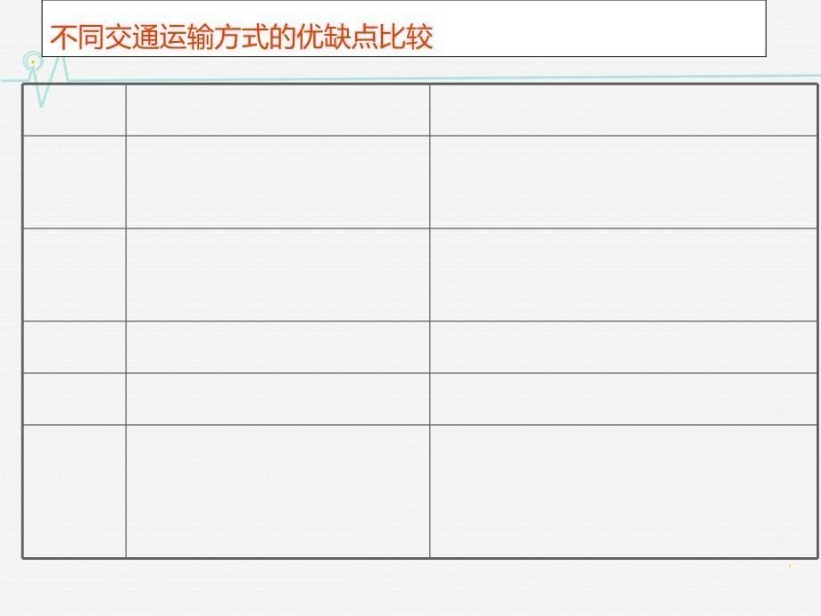 高中地理 3.4交通运输布局及其对区域发展的影响同课异构课件2 湘教版必修2_第5页