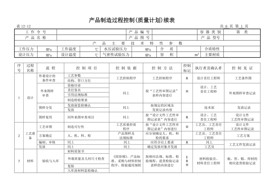 质量计划表_第2页