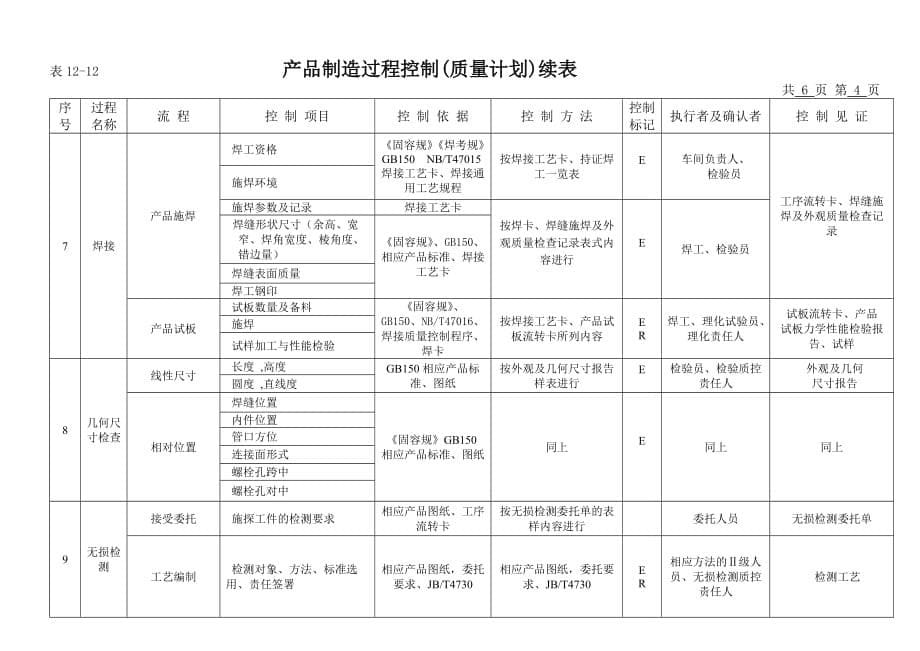 质量计划表_第5页