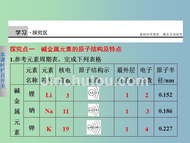 高中化学 第一章 第一节 元素周期表（第2课时）课件 新人教版必修2_第5页