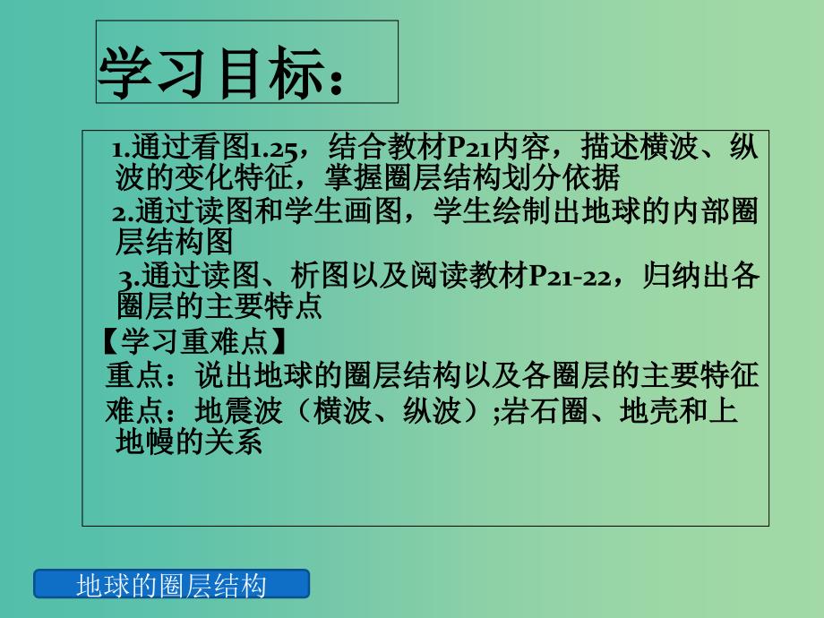 高中地理《1.4 地球的圈层结构》课件 新人教版必修1_第3页