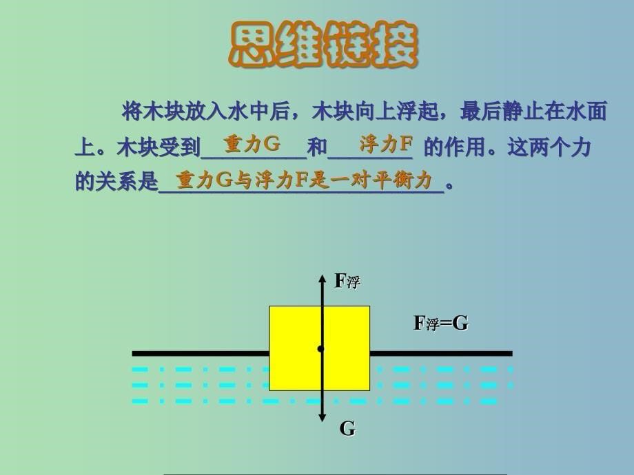 初中物理 探究影响浮力大小的因素课件_第5页