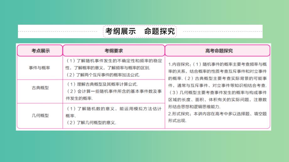 高考数学异构异模复习第十一章概率与统计11.1.1事件与概率课件文_第3页