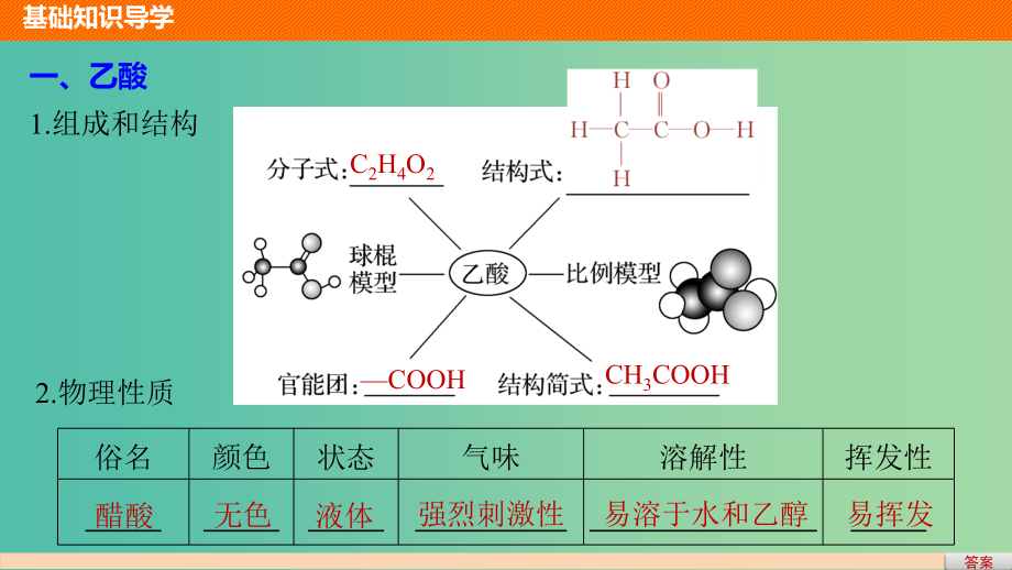 高中化学 3.3.2 乙酸课件 新人教版必修2_第4页