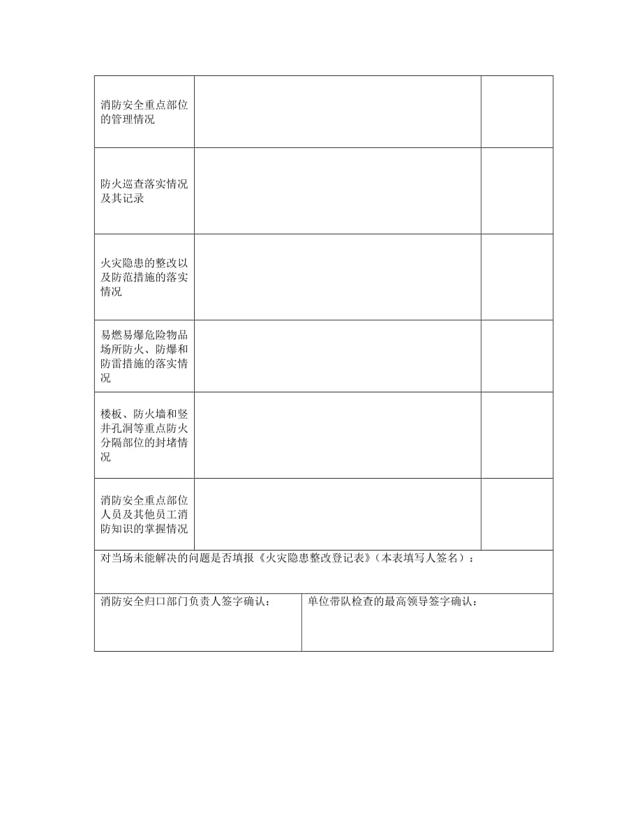 每月防火检查记录表资料_第3页