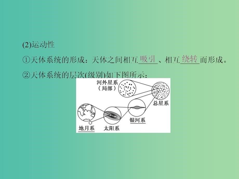 高中地理第一单元从宇宙看地球第一节地球的宇宙环境课件鲁教版_第5页