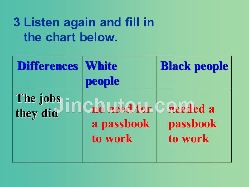 高中英语 unit 5 nelson mandela-a modern hero using language课件 新人教版必修1_第4页