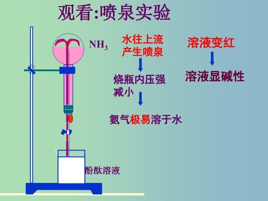 高中化学主题3合理利用化学能源课题2家用燃料的更新课件1鲁科版_第5页