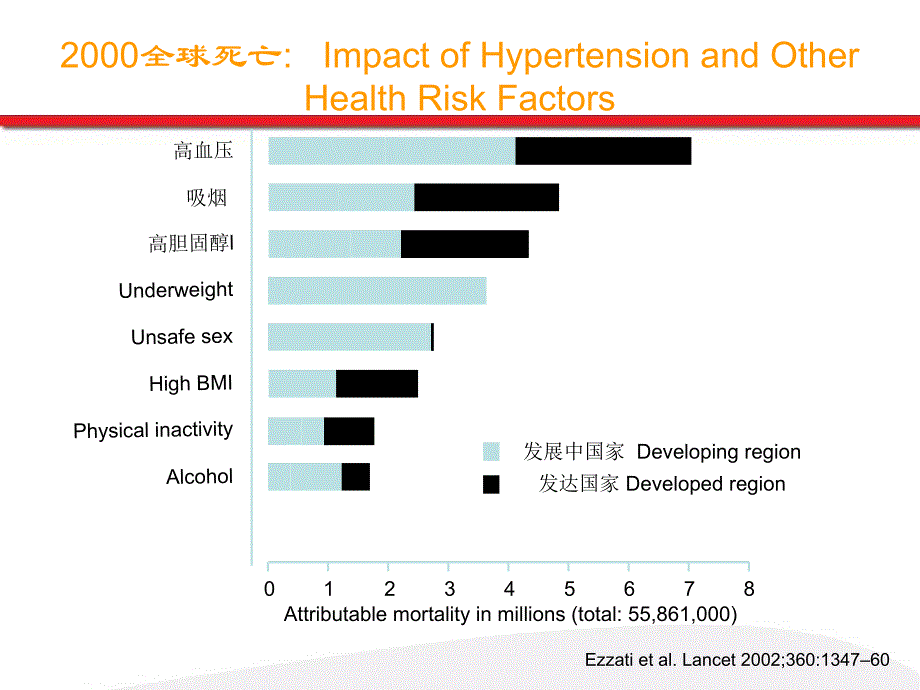 高血压优化联合治疗方案.ppt_第3页