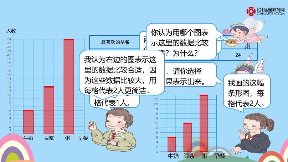 人教新目标数学 人教新目标 条形统计图的制作_第5页