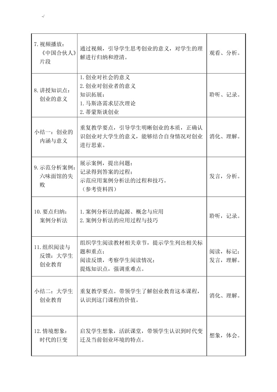 教案课程01第一章创业与创业教育教学_第3页