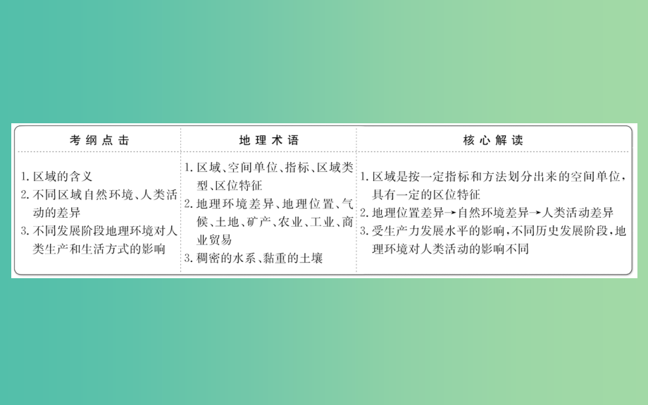 高考地理一轮全程复习方略地理环境对区域发展的影响课件_第2页