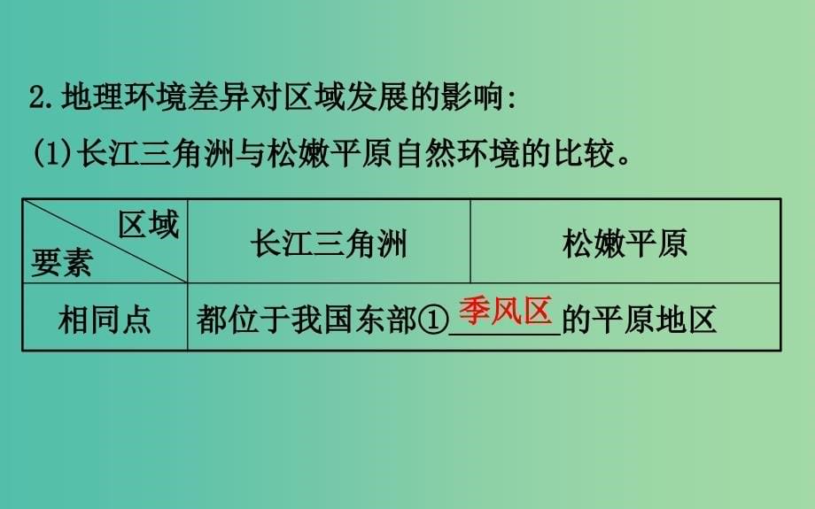 高考地理一轮全程复习方略地理环境对区域发展的影响课件_第5页