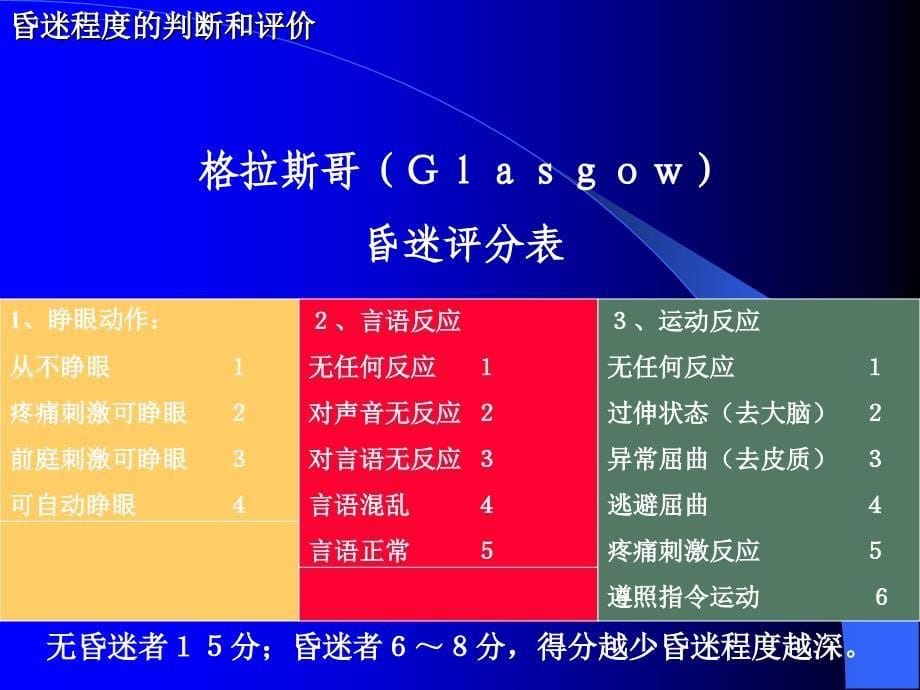 昏迷的诊断和鉴别诊断.ppt_第5页