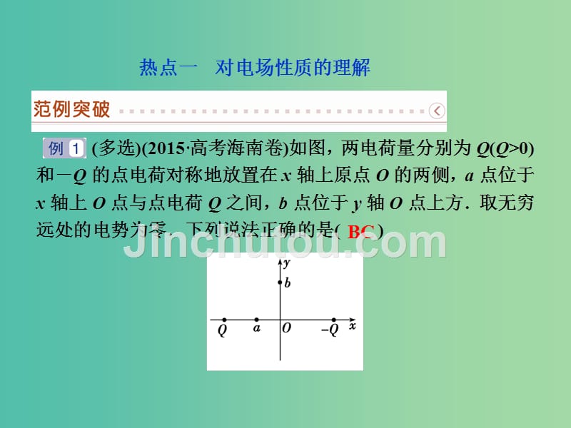 高考物理二轮复习 第一部分 考前复习方略 专题八 电场、磁场及带电粒子在电、磁场中的运动课件_第2页