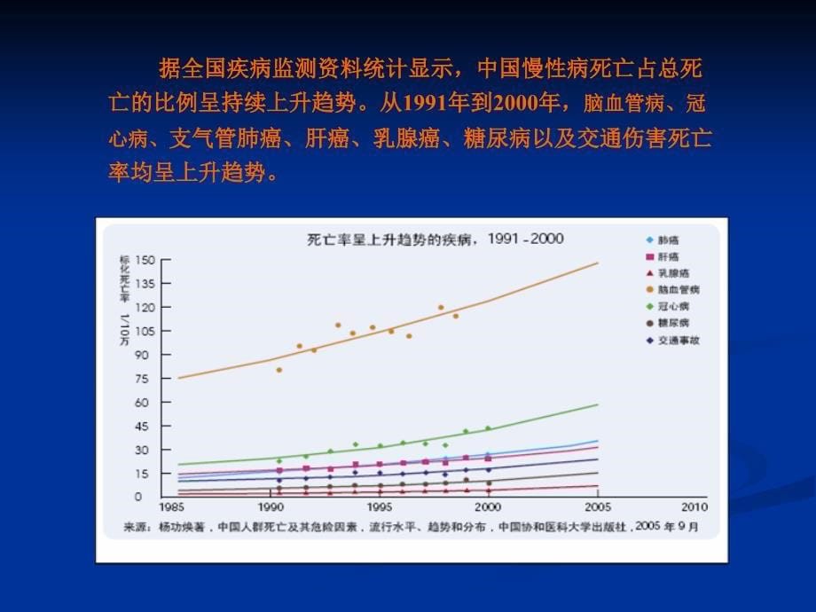 高血压糖尿病管理.ppt_第5页