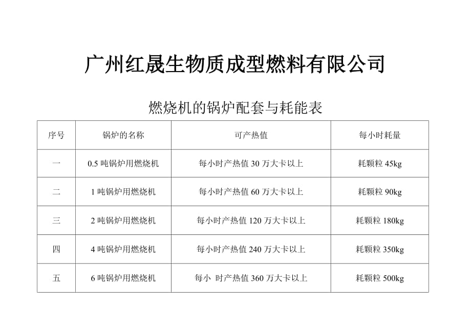 生物质燃料对比资料_第2页