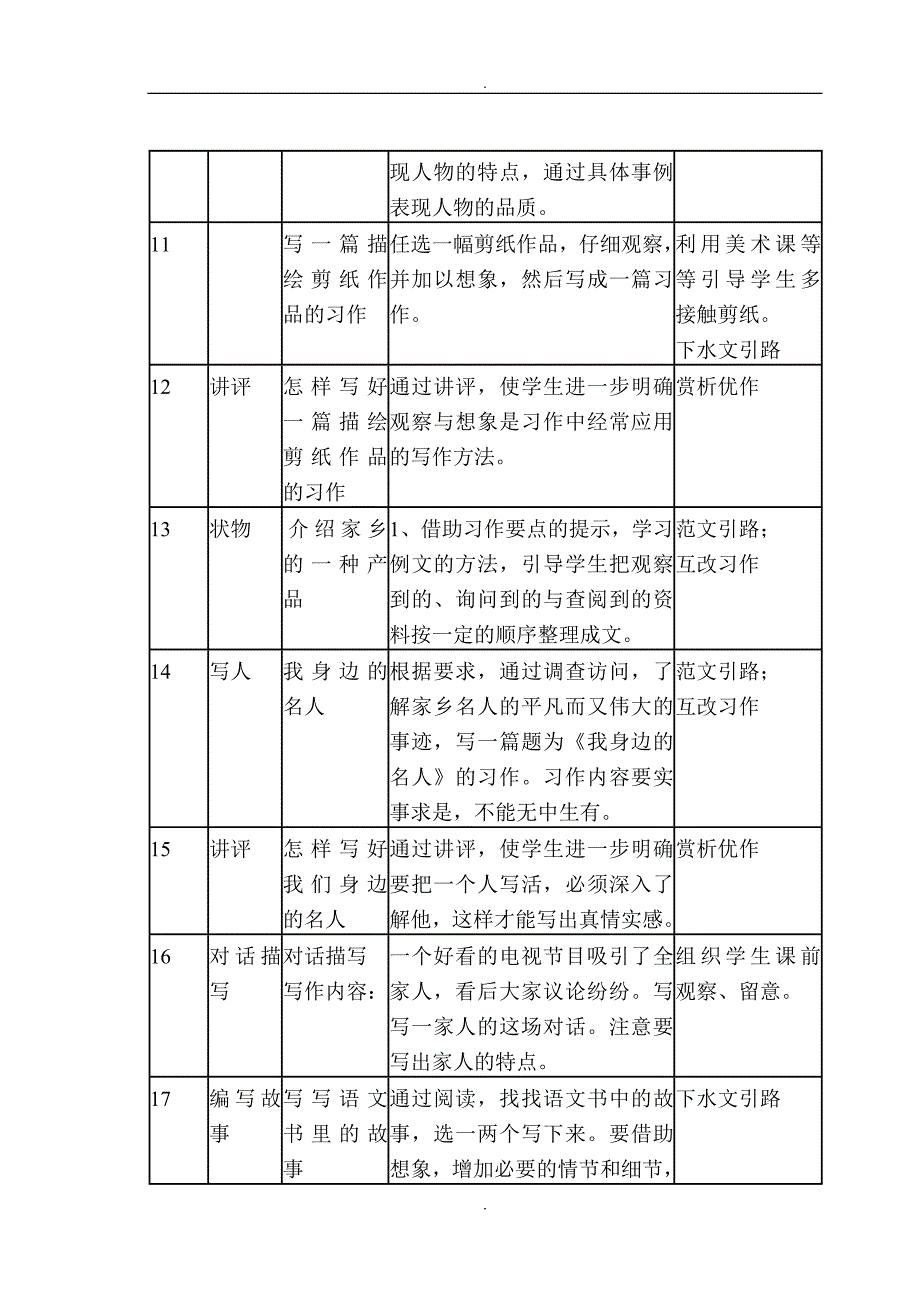 2019届苏教版六年级上册语文习作教学计划_第3页