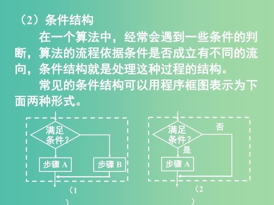 高中数学 1.1 算法与程序框图 1.1.2程序框图与算法的基本逻辑结构（1）课件 新人教版必修3_第5页