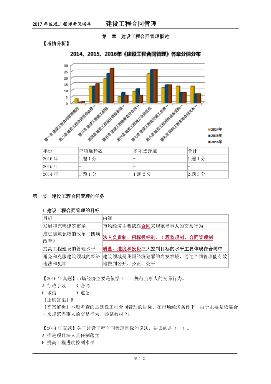 2017年-监理-建设工程合同管理-讲义+典型例题_第1页