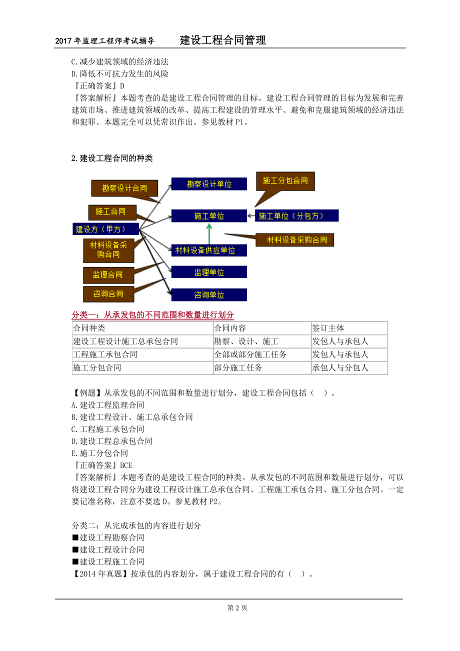 2017年-监理-建设工程合同管理-讲义+典型例题_第2页