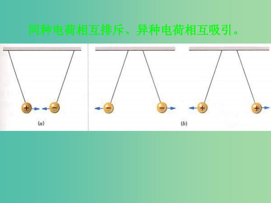 高中物理 第一章 第二节 库仑定律课件 新人教版选修3-1_第1页