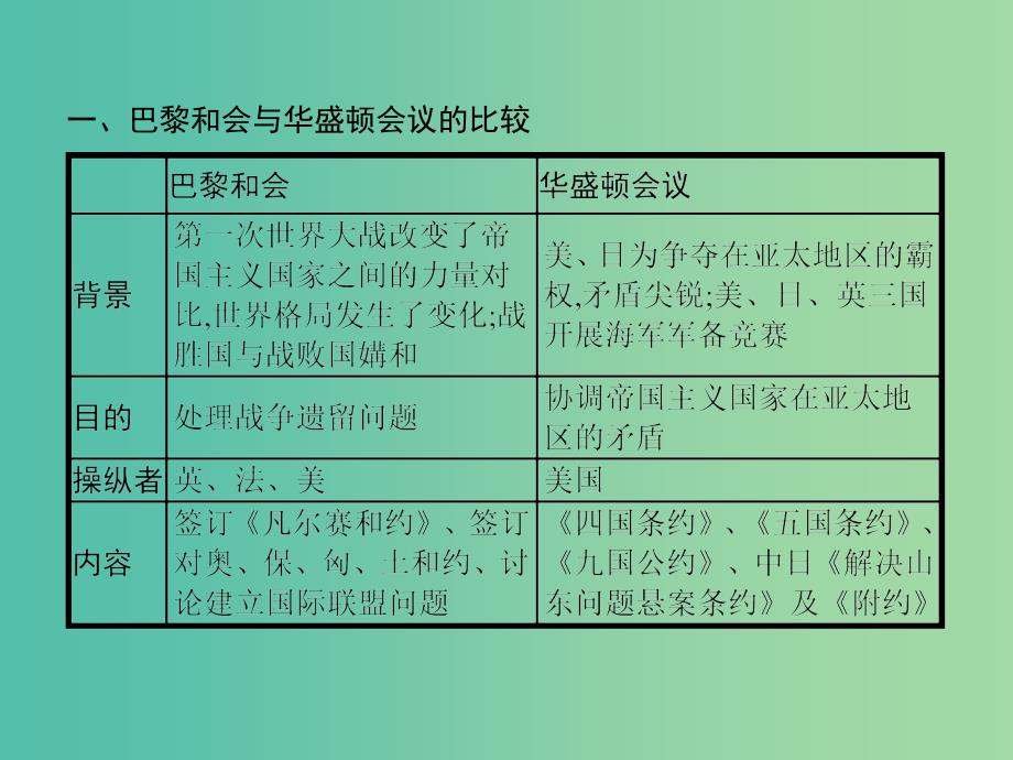 高中历史 20世纪的战争与和平 第二单元 凡尔赛—华盛顿体系下的世界整合提升课件 新人教版选修3_第3页