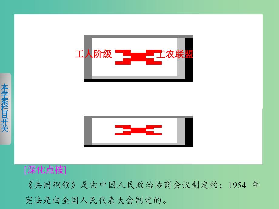 高中历史 专题四 1 新中国初期的政治建设课件 人民版必修1_第4页