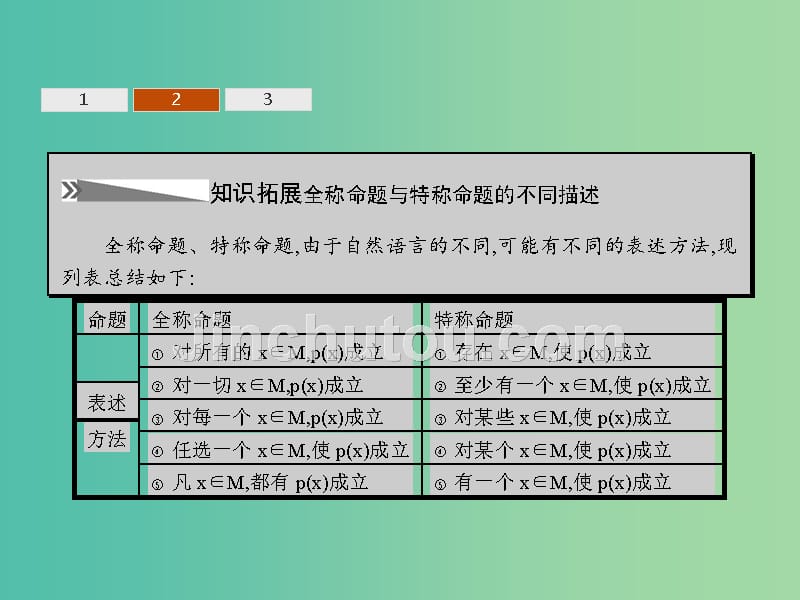 高中数学 1.3 全称量词与存在量词课件 北师大版选修2-1_第5页