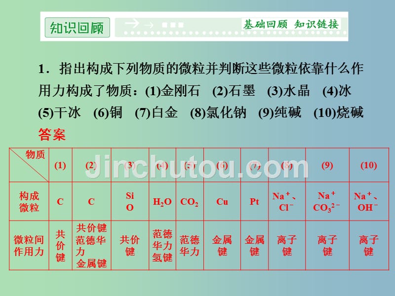 高中化学 3.1认识晶体课件 鲁科版选修3_第2页