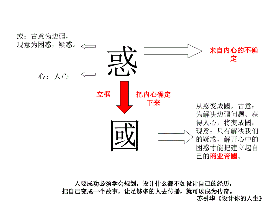 苏引华老师课程41届.ppt_第4页