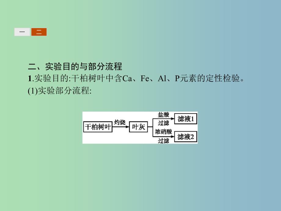 高中化学第三单元物质的检测3.1.3植物体中某些元素的检验课件新人教版_第4页