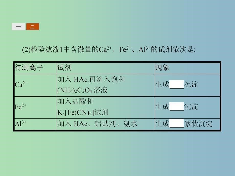 高中化学第三单元物质的检测3.1.3植物体中某些元素的检验课件新人教版_第5页