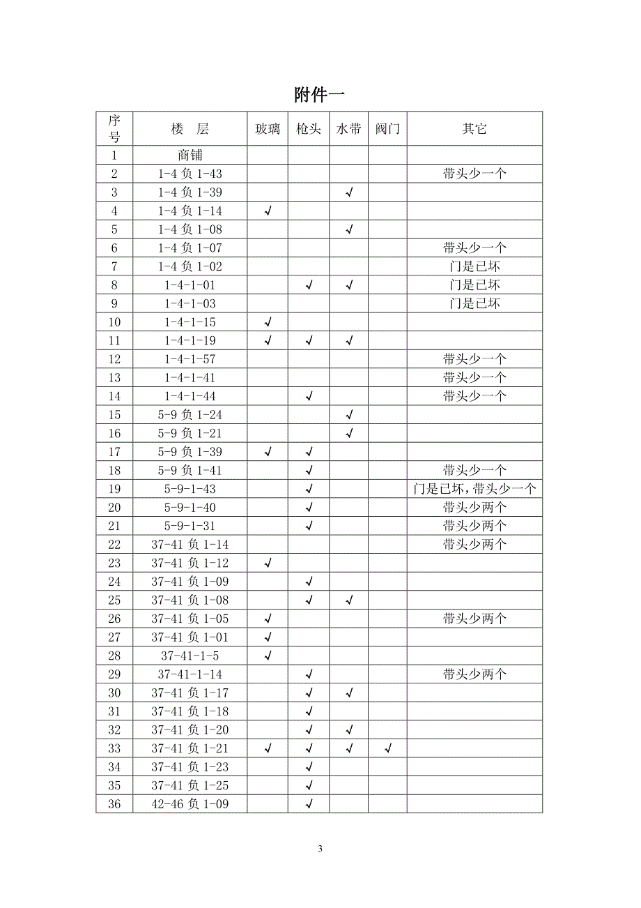 消防设施设备安全隐患的报告资料_第3页