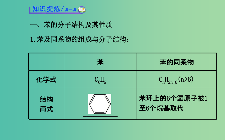 高中化学 1.3.3 苯及其同系物课件 鲁科版选修5_第3页