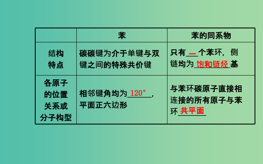 高中化学 1.3.3 苯及其同系物课件 鲁科版选修5_第4页