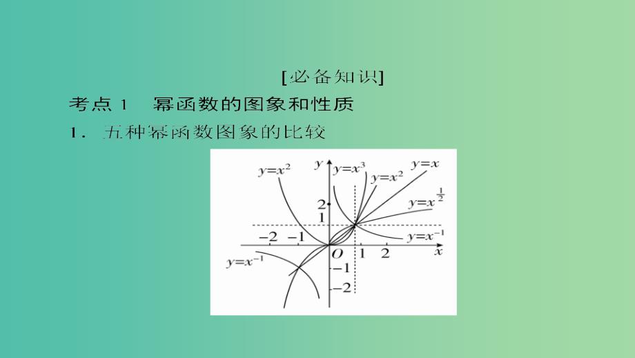 高考数学一轮总复习第2章函数导数及其应用2.4幂函数与二次函数课件文_第4页