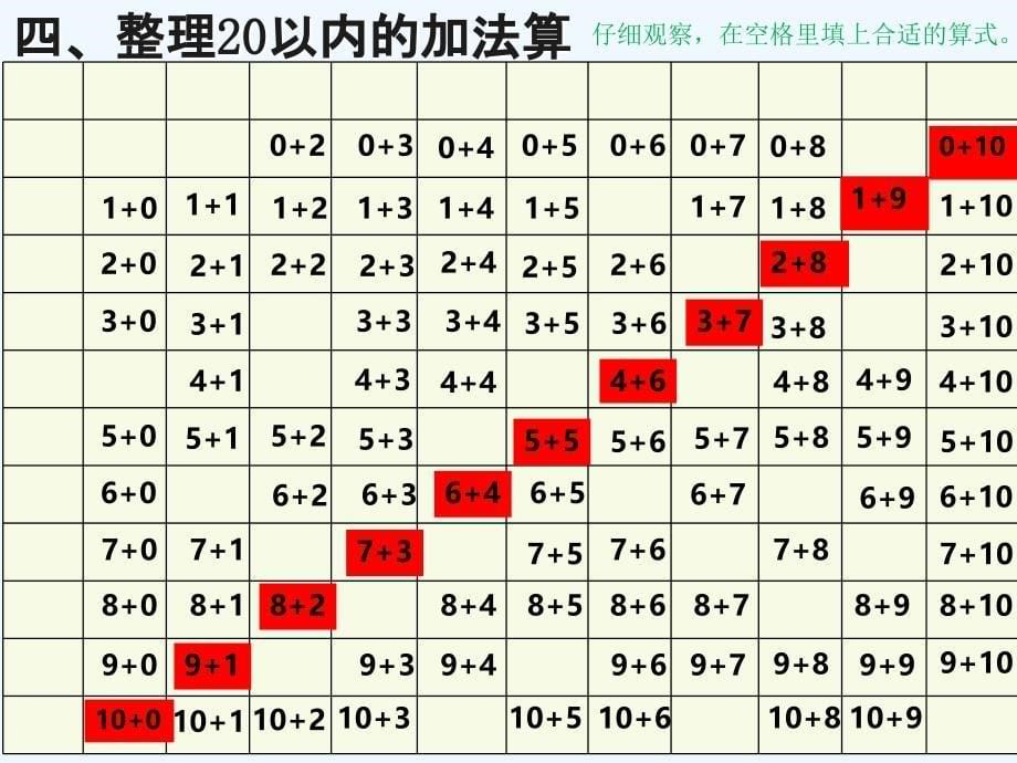 （教育精品）20以内的加法_第5页