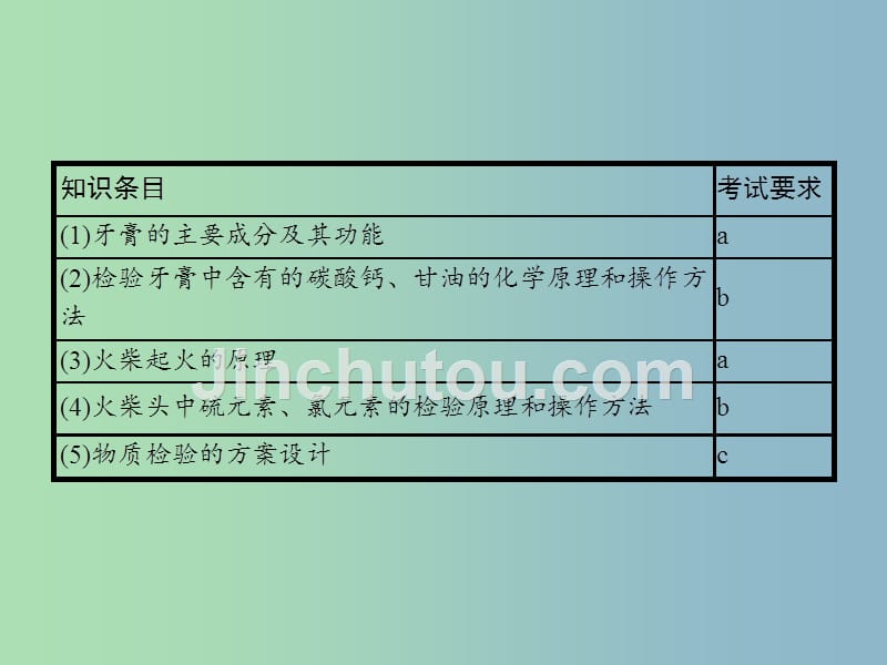 高中化学专题三物质的检验与鉴别3.1牙膏和火柴头中某些成分的检验课件苏教版_第3页