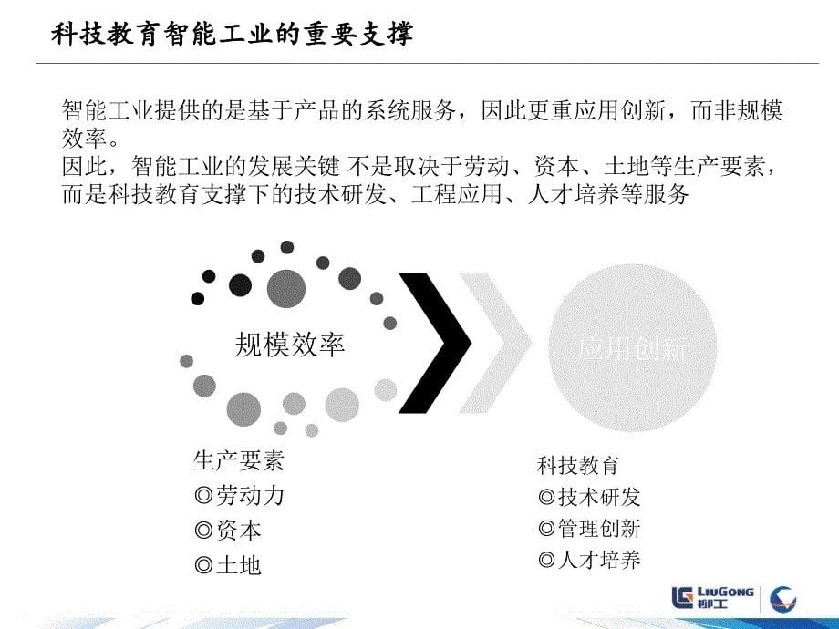 重庆科创职业学院——园校互融园区机器人学院解决(永川凤凰湖工业园).ppt_第5页