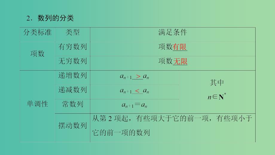 高考数学一轮复习第5章数列第1节数列的概念与简单表示法课件_第3页