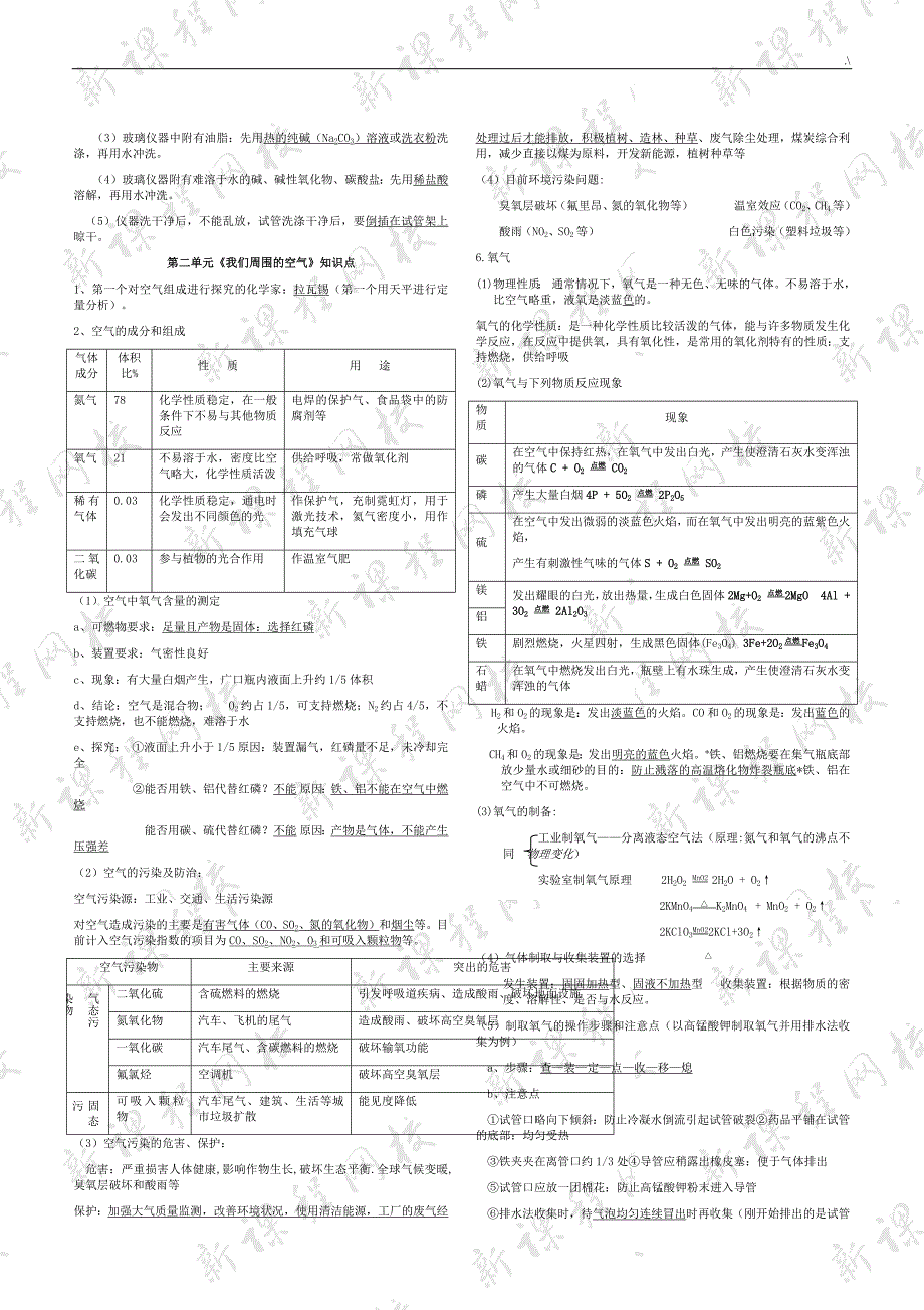 九年级化学沪教出版各章节知识材料点(必备)_第2页