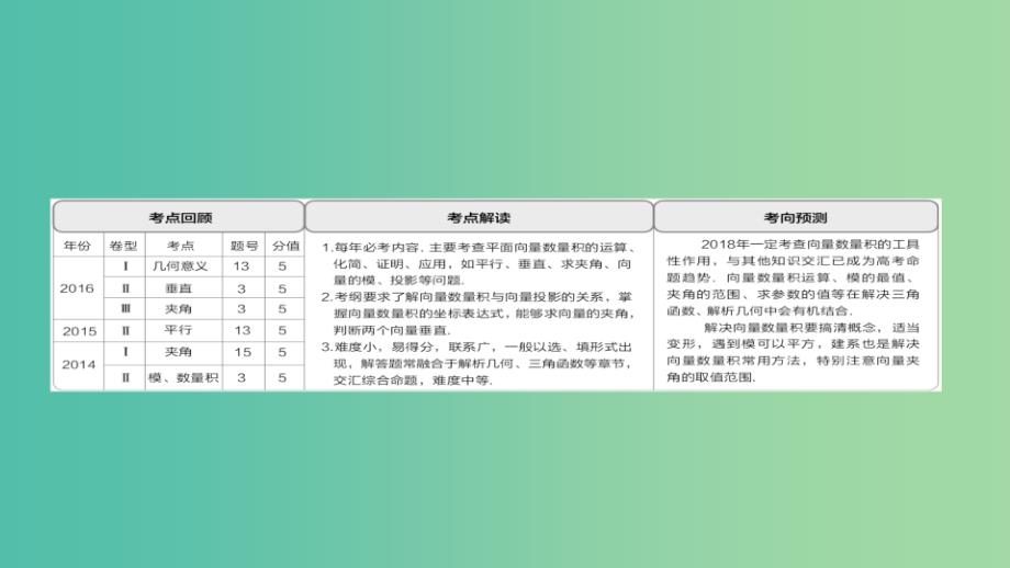 高考数学一轮总复习第4章平面向量数系的扩充与复数的引入4.3平面向量的数量积及应用课件理_第2页