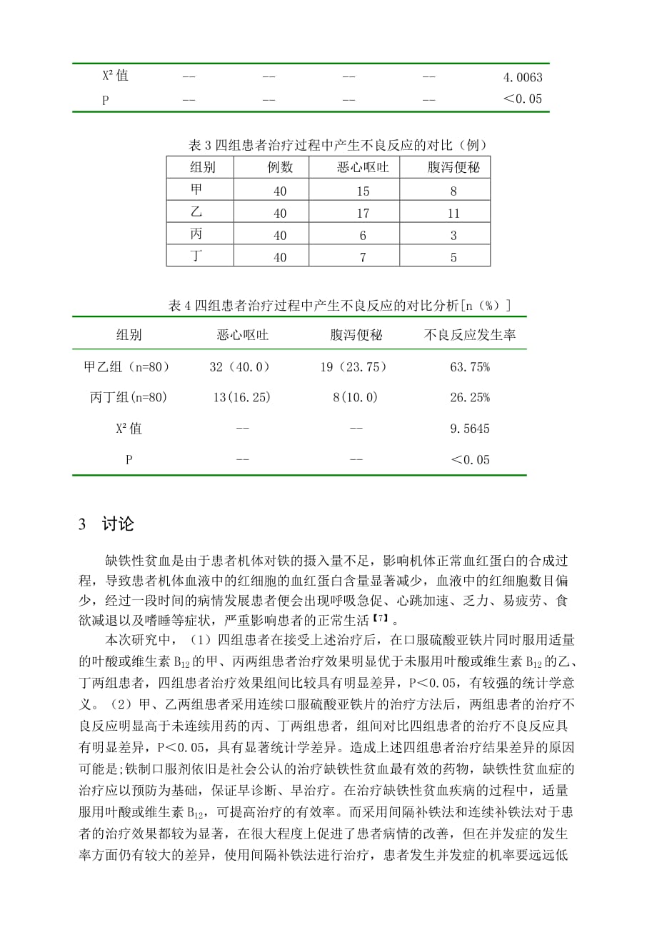 缺铁性贫血的治疗体会_第4页