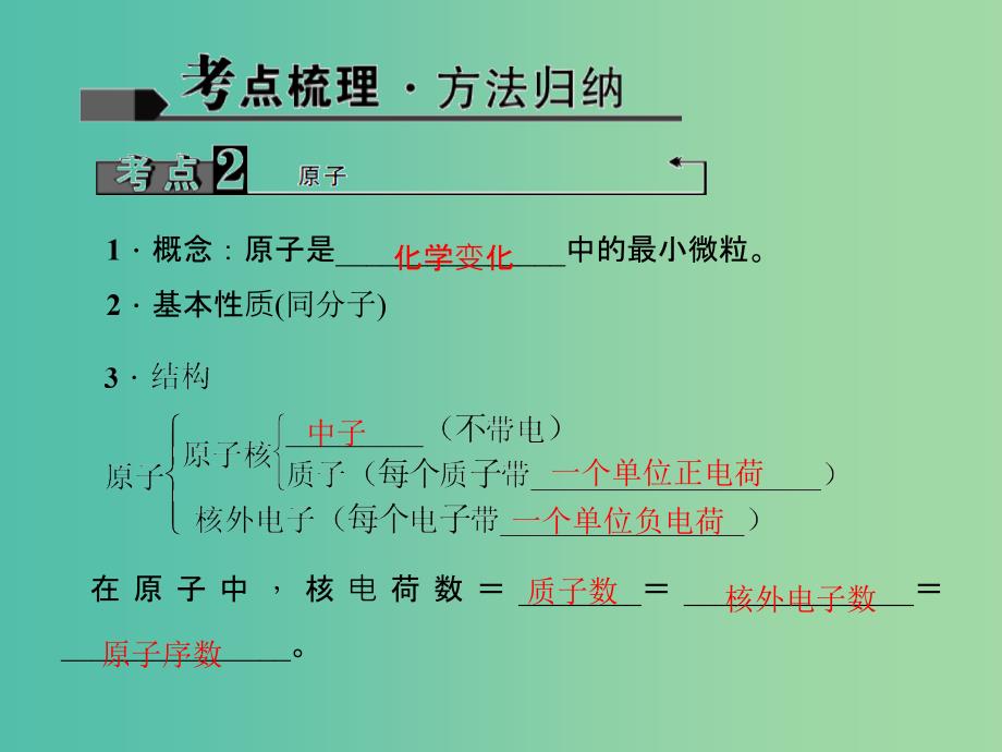 中考化学 考点聚焦 第5讲 分子、原子和离子课件_第3页