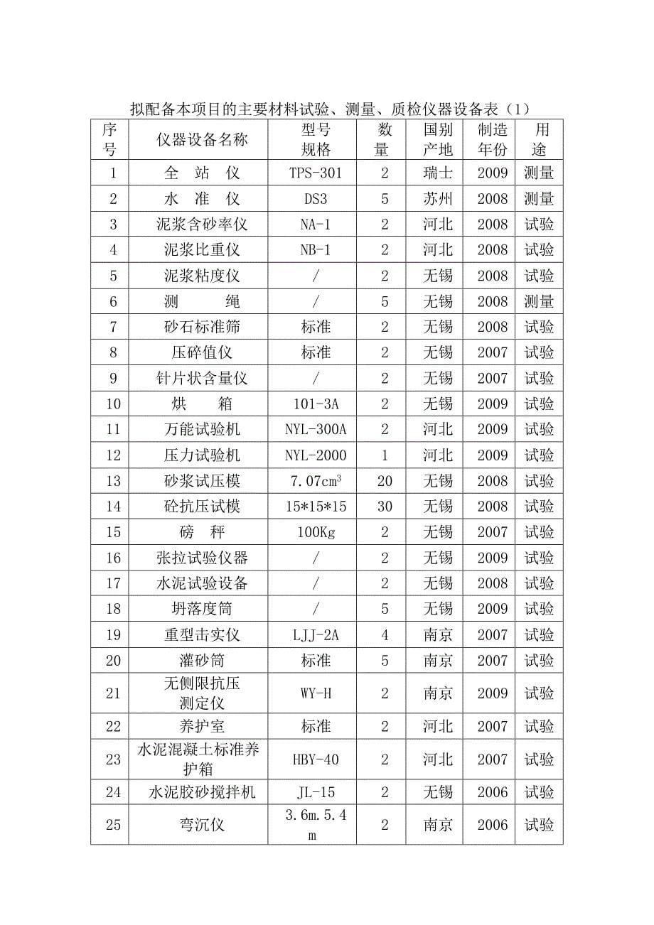 第13章、主要施工机械和工具,主要周转材料一览表,劳动力安排一览表资料_第5页